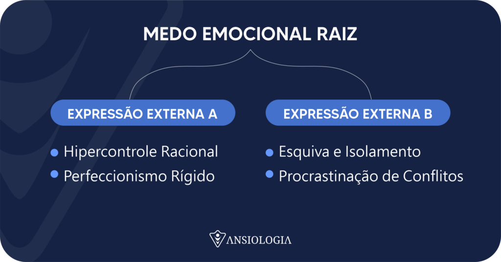Medo Emocional Raiz dos Tipos Ansiosos