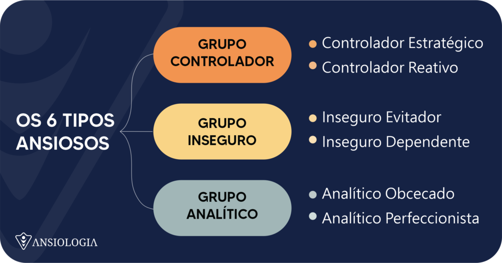 Os 3 Grupos dos Tipos Ansiosos